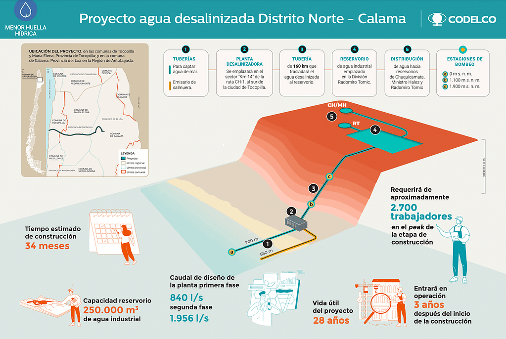 Captura De Pantalla 2022 07 07 A Las 15.56.31 De Minería Y Futuro